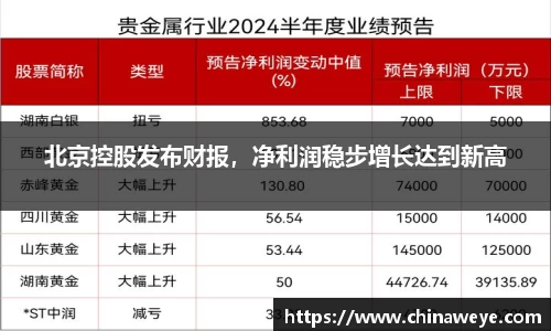 北京控股发布财报，净利润稳步增长达到新高