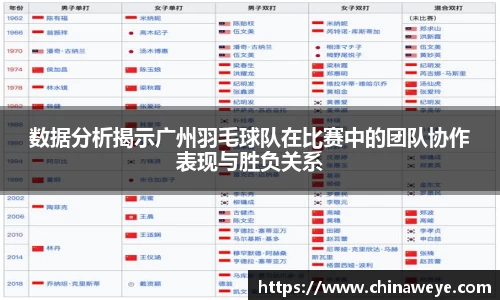数据分析揭示广州羽毛球队在比赛中的团队协作表现与胜负关系