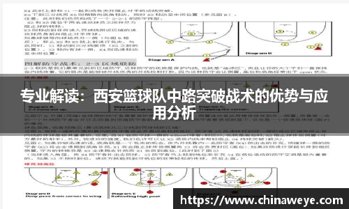 专业解读：西安篮球队中路突破战术的优势与应用分析