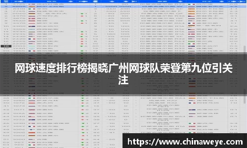 网球速度排行榜揭晓广州网球队荣登第九位引关注