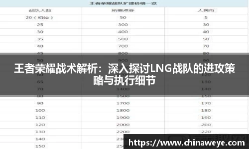 王者荣耀战术解析：深入探讨LNG战队的进攻策略与执行细节