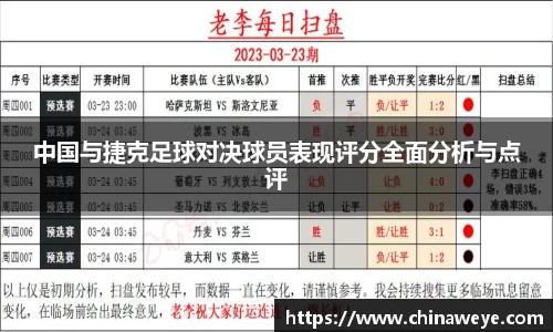中国与捷克足球对决球员表现评分全面分析与点评